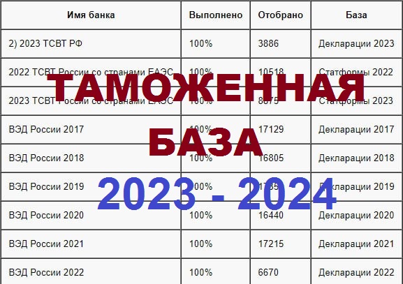 Доставка в любой регион РФ